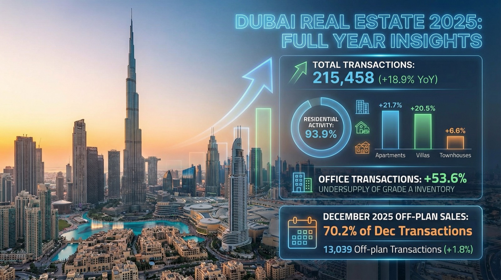 Key Takeaways from the December 2025 Property Monitor Report — Mitchell's Realty