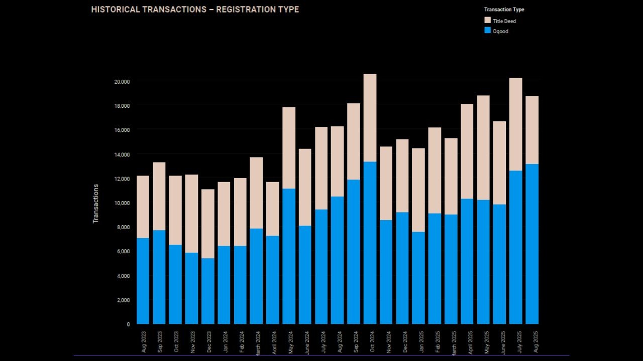 Sales remain strong while buyers are becoming more selective.