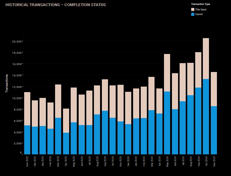 Sales Transactions: A Record-Setting November Despite Decline