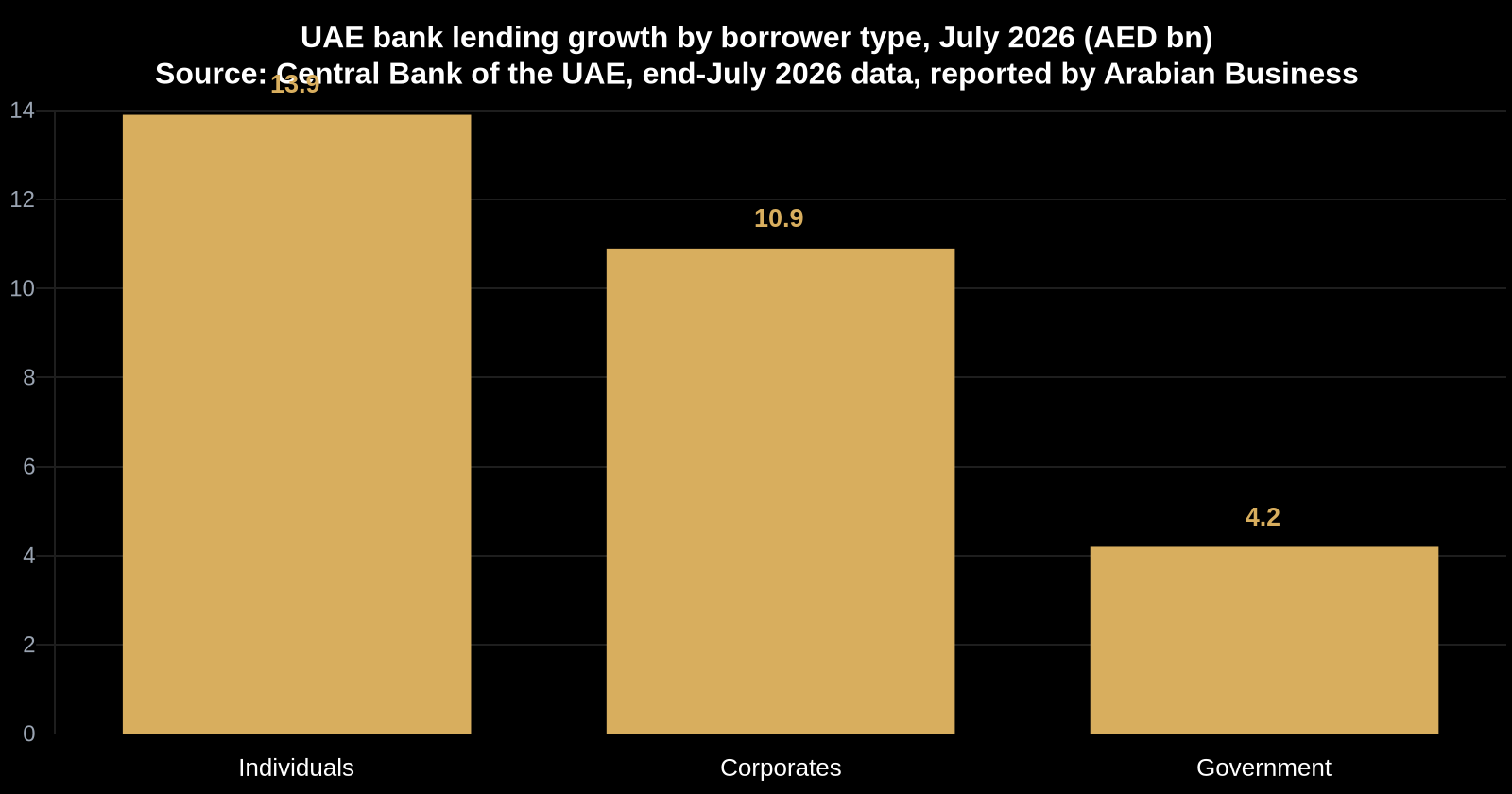 Weekly Insights for Dubai Property Investors: September 12, 2026 — insights from Mitchell's Commercial Real Estate, Dubai commercial real estate