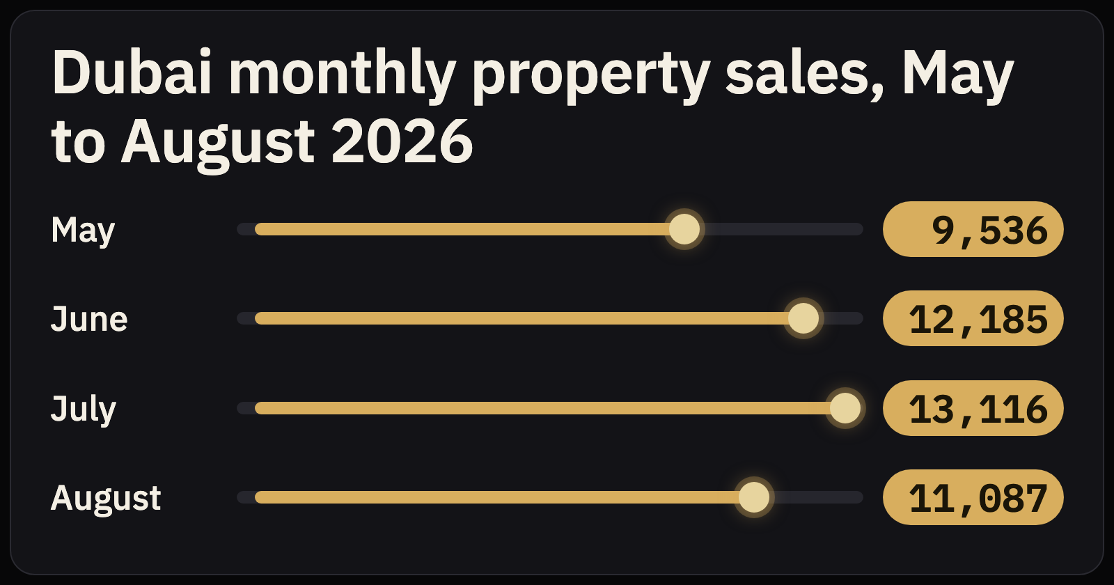 19 Sept 2026 — Mitchell's Commercial Real Estate