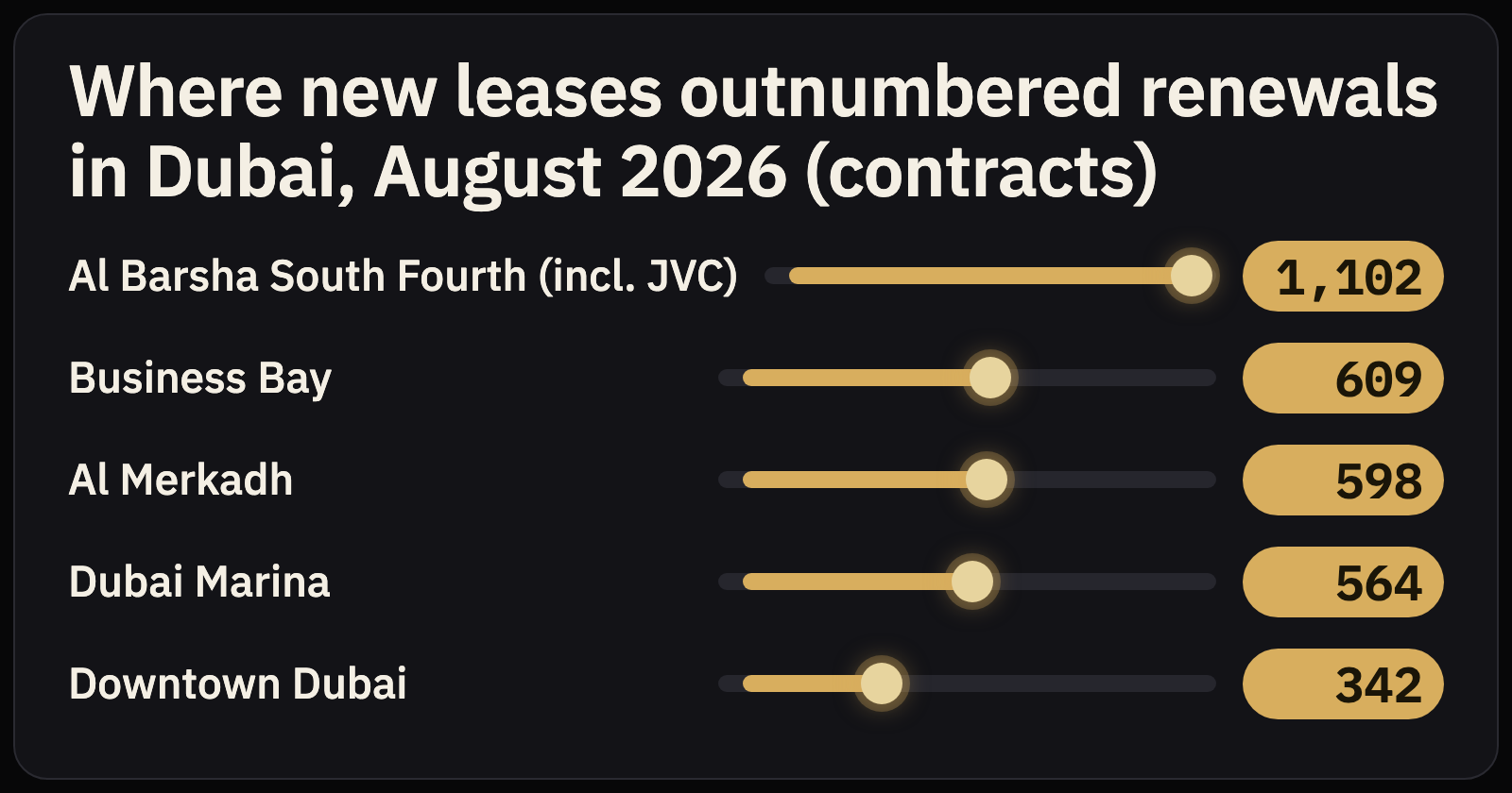 26 Sept 2026 — Mitchell's Commercial Real Estate