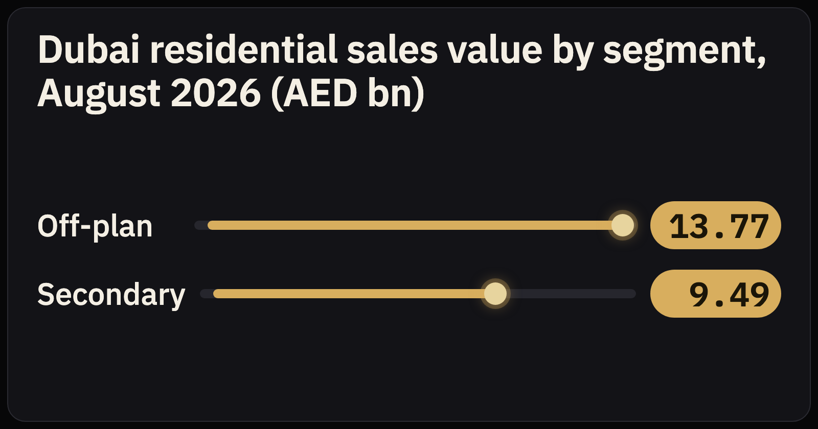 5 Sept 2026 — Mitchell's Commercial Real Estate